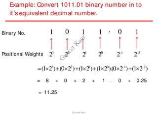 Example: Convert 1011.01 binary number in to
it’s equivalent decimal number.
Binary No.
Positional Weights
0 0
1 1 1 1
.
23
22
21
20
21
22
(123
)(022
)(121
)(120
).(021
)(122
)
= 8 + 0 + 2 + 1 . 0 + 0.25
= 11.25
Guneet Kaur
G
u
n
e
e
t
K
a
u
r
 