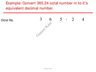 Example: Convert 365.24 octal number in to it’s
equivalent decimal number.
Octal No. 2 4
3 6 5 .
Guneet Kaur
G
u
n
e
e
t
K
a
u
r
 