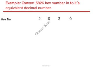 Example: Convert 5826 hex number in to it’s
equivalent decimal number.
Hex No. 5 8 6
2
Guneet Kaur
G
u
n
e
e
t
K
a
u
r
 