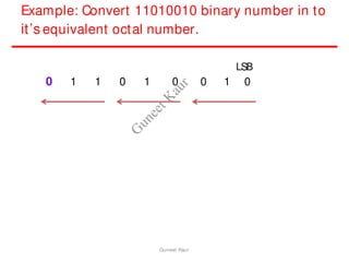 Example: Convert 11010010 binary number in to
it’s equivalent octal number.
LSB
0 1 1 0 1 0 0 1 0
Guneet Kaur
G
u
n
e
e
t
K
a
u
r
 