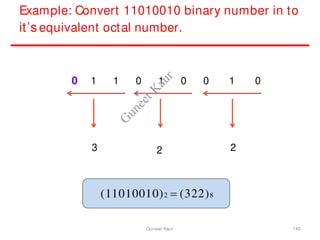 Example: Convert 11010010 binary number in to
it’s equivalent octal number.
0 1 1 0 1 0 0 1 0
3 2 2
(11010010)2  (322)8
140
Guneet Kaur
G
u
n
e
e
t
K
a
u
r
 