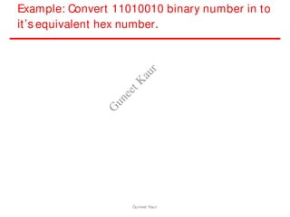 Example: Convert 11010010 binary number in to
it’s equivalent hex number.
Guneet Kaur
G
u
n
e
e
t
K
a
u
r
 