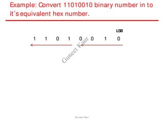 Example: Convert 11010010 binary number in to
it’s equivalent hex number.
LSB
1 1 0 1 0 0 1 0
Guneet Kaur
G
u
n
e
e
t
K
a
u
r
 