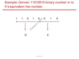 Example: Convert 11010010 binary number in to
it’s equivalent hex number.
1 1 0 1 0 0 1 0
D 2
Guneet Kaur
G
u
n
e
e
t
K
a
u
r
 