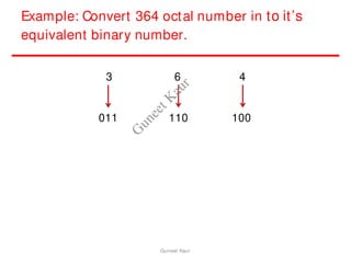 Example: Convert 364 octal number in to it’s
equivalent binary number.
3 6 4
011 110 100
Guneet Kaur
G
u
n
e
e
t
K
a
u
r
 