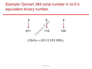 Example: Convert 364 octal number in to it’s
equivalent binary number.
3 6 4
011 110 100
(364)8  (0111101100)2
Guneet Kaur
G
u
n
e
e
t
K
a
u
r
 