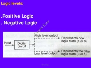 Logic levels:
.Positive Logic
. Negative Logic
Guneet Kaur
G
u
n
e
e
t
K
a
u
r
 