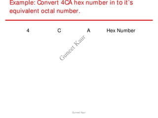 Example: Convert 4CA hex number in to it’s
equivalent octal number.
4 C A Hex Number
Guneet Kaur
G
u
n
e
e
t
K
a
u
r
 