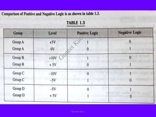 Guneet Kaur
G
u
n
e
e
t
K
a
u
r
 