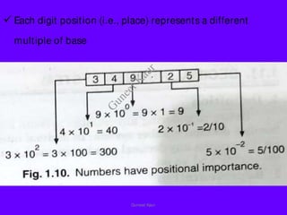  Each digit position (i.e., place) represents a different
multiple of base
Guneet Kaur
G
u
n
e
e
t
K
a
u
r
 