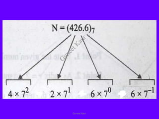 Guneet Kaur
G
u
n
e
e
t
K
a
u
r
 