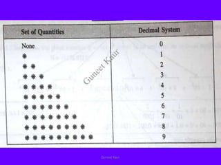 Guneet Kaur
G
u
n
e
e
t
K
a
u
r
 