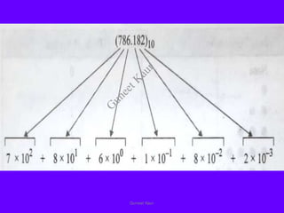 Guneet Kaur
G
u
n
e
e
t
K
a
u
r
 