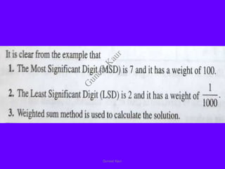 Guneet Kaur
G
u
n
e
e
t
K
a
u
r
 