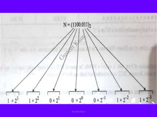 Guneet Kaur
G
u
n
e
e
t
K
a
u
r
 