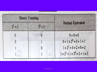 Guneet Kaur
G
u
n
e
e
t
K
a
u
r
 