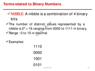 NIBBLE: A nibble is a combination of 4 binary
bits.
1110
0000
1001
0101
Termsrelated to Binary Numbers
54
The number of distinct values represented by a
nibble is 24
= 16 ranging from 0000 to 1111 in binary.
Range : 0 to 15 in decimal
Examples:
Guneet Kaur
G
u
n
e
e
t
K
a
u
r
 