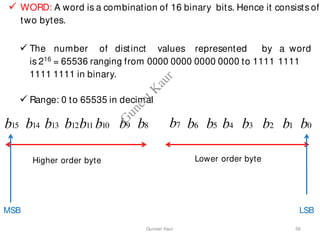  WORD: A word is a combination of 16 binary bits. Hence it consists of
two bytes.
b2 b1 b0
MSB LSB
b15 b14 b13 b12b11 b10
Higher order byte
56
b9 b8 b7 b6 b5 b4 b3
Lower order byte
 The number of distinct values represented by a word
is 216
= 65536 ranging from 0000 0000 0000 0000 to 1111 1111
1111 1111 in binary.
 Range: 0 to 65535 in decimal
Guneet Kaur
G
u
n
e
e
t
K
a
u
r
 