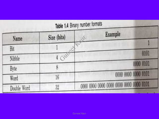 Guneet Kaur
G
u
n
e
e
t
K
a
u
r
 