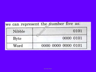 Guneet Kaur
G
u
n
e
e
t
K
a
u
r
 