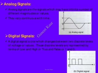 Analog Signals:
 Analog signals are the signals which may have infinite number of
different magnitudes or values.
 They vary continuous with time.
Digital Signals:
 A digital signal is one which changes between two discrete levels
of voltage or values . These discrete levels are represented by
terms of Low and High or True and False or 1 and 0.
Guneet Kaur
G
u
n
e
e
t
K
a
u
r
 