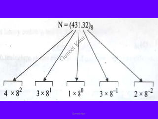 Guneet Kaur
G
u
n
e
e
t
K
a
u
r
 