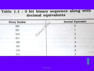 Guneet Kaur
G
u
n
e
e
t
K
a
u
r
 