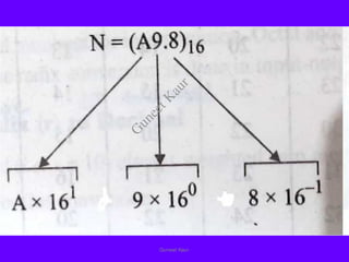 Guneet Kaur
G
u
n
e
e
t
K
a
u
r
 