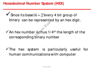Hexadecimal Number System (HEX)
Since its base16  2,4
every 4 bit group of
binary can be represented by an hex digit.
An hex number is thus 1/ 4th the length of the
corresponding binary number
The hex system is particularly useful for
human communications with computer
Guneet Kaur
G
u
n
e
e
t
K
a
u
r
 