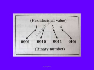 Guneet Kaur
G
u
n
e
e
t
K
a
u
r
 