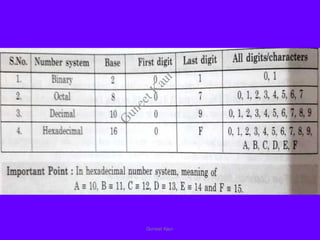 Guneet Kaur
G
u
n
e
e
t
K
a
u
r
 