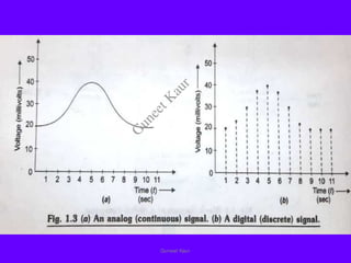 Guneet Kaur
G
u
n
e
e
t
K
a
u
r
 