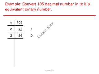 Example: Convert 105 decimal number in to it’s
equivalent binary number.
2 105
2 52
2 26
1
0
Guneet Kaur
G
u
n
e
e
t
K
a
u
r
 