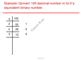 Example: Convert 105 decimal number in to it’s
equivalent binary number.
2 105
2 52
2 26
2 13
1
0
0
Guneet Kaur
G
u
n
e
e
t
K
a
u
r
 