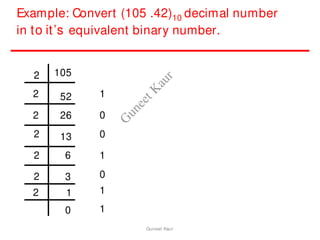 Example: Convert (105 .42)10 decimal number
in to it’s equivalent binary number.
2 105
2 52
2 26
2 13
2 6
2 3
2 1
0
1
0
0
1
0
1
1
Guneet Kaur
G
u
n
e
e
t
K
a
u
r
 