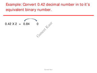 Example: Convert 0.42 decimal number in to it’s
equivalent binary number.
0.42 X 2 = 0.84 0
Guneet Kaur
G
u
n
e
e
t
K
a
u
r
 