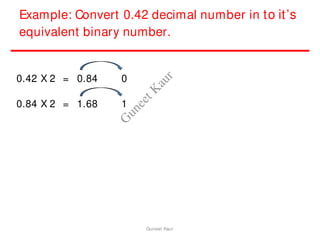 Example: Convert 0.42 decimal number in to it’s
equivalent binary number.
0.42 X 2 = 0.84 0
0.84 X 2 = 1.68 1
Guneet Kaur
G
u
n
e
e
t
K
a
u
r
 