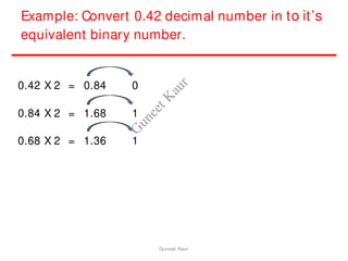 Example: Convert 0.42 decimal number in to it’s
equivalent binary number.
0.42 X 2 = 0.84 0
0.84 X 2 = 1.68 1
0.68 X 2 = 1.36 1
Guneet Kaur
G
u
n
e
e
t
K
a
u
r
 