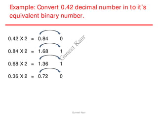 Example: Convert 0.42 decimal number in to it’s
equivalent binary number.
0.42 X 2 = 0.84 0
0.84 X 2 = 1.68 1
0.68 X 2 = 1.36 1
0.36 X 2 = 0.72 0
Guneet Kaur
G
u
n
e
e
t
K
a
u
r
 