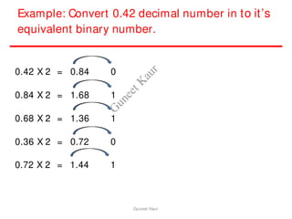 Example: Convert 0.42 decimal number in to it’s
equivalent binary number.
0.42 X 2 = 0.84 0
0.84 X 2 = 1.68 1
0.68 X 2 = 1.36 1
0.36 X 2 = 0.72 0
0.72 X 2 = 1.44 1
Guneet Kaur
G
u
n
e
e
t
K
a
u
r
 