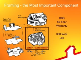Framing - the Most Important Component


                                      CBS
                                     50 Year
                                     Warranty


                                     300 Year
                                       Life


           Safety - Sustainability
 