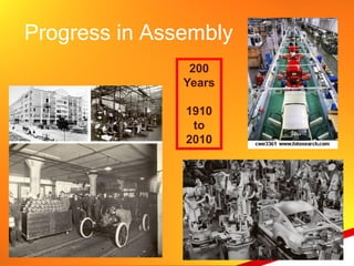 Progress in Assembly
                200
               Years

               1910
                to
               2010
 