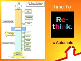 Time To




& Automate
 