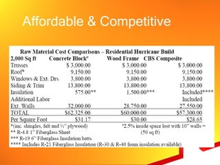 Affordable & Competitive
 