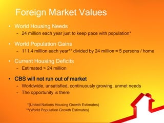 Foreign Market Values
• World Housing Needs
   – 24 million each year just to keep pace with population*

• World Population Gains
   – 111.4 million each year** divided by 24 million ≈ 5 persons / home

• Current Housing Deficits
   – Estimated > 24 million

• CBS will not run out of market
   – Worldwide, unsatisfied, continuously growing, unmet needs
   – The opportunity is there

        *(United Nations Housing Growth Estimates)
       **(World Population Growth Estimates)
 