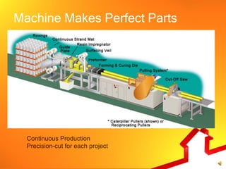 Machine Makes Perfect Parts




  Continuous Production
  Precision-cut for each project
 
