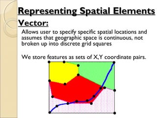 Vector:
Allows user to specify specific spatial locations and
assumes that geographic space is continuous, not
broken up into discrete grid squares
We store features as sets of X,Y coordinate pairs.
Representing Spatial ElementsRepresenting Spatial Elements
 