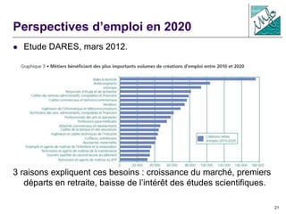 21
Perspectives d’emploi en 2020
 Etude DARES, mars 2012.
3 raisons expliquent ces besoins : croissance du marché, premiers
départs en retraite, baisse de l’intérêt des études scientifiques.
 