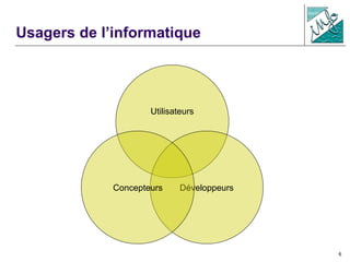6
Usagers de l’informatique
Utilisateurs
DéveloppeursConcepteurs
 