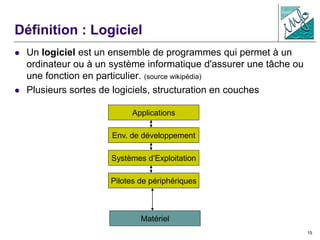 15
Définition : Logiciel
 Un logiciel est un ensemble de programmes qui permet à un
ordinateur ou à un système informatique d'assurer une tâche ou
une fonction en particulier. (source wikipédia)
 Plusieurs sortes de logiciels, structuration en couches
Matériel
Env. de développement
Systèmes d’Exploitation
Pilotes de périphériques
Applications
 